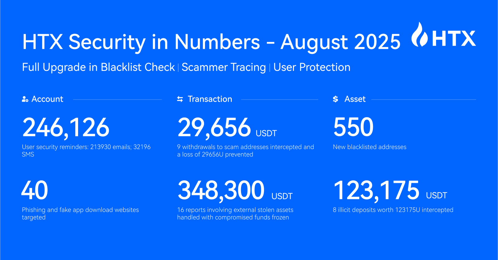 HTX Strengthens Global Security Standards with Transparent Protection -  Decrypt